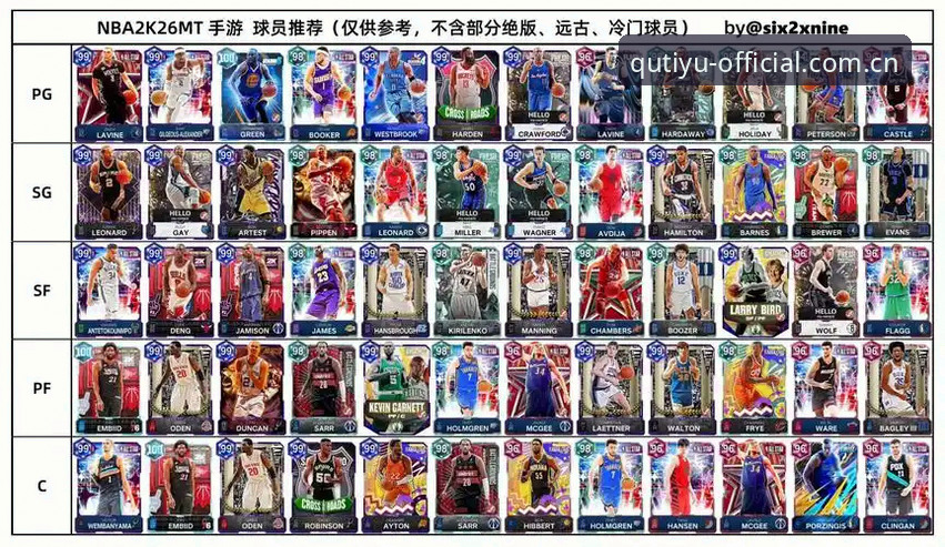 提前摸清2026选秀大会门道：状元归属、爵士二签与后卫混战实用指南